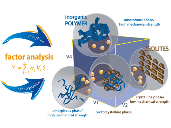 Graphical abstract