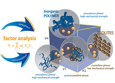 Graphical abstract