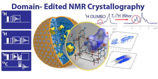 Graphical abstract – Crystallography