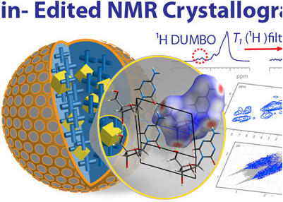 Graphical abstract – Crystallography