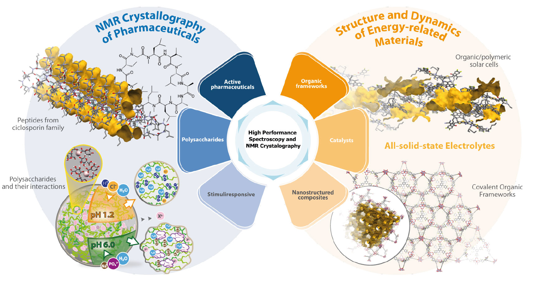 Graphical abstract – High-Performance